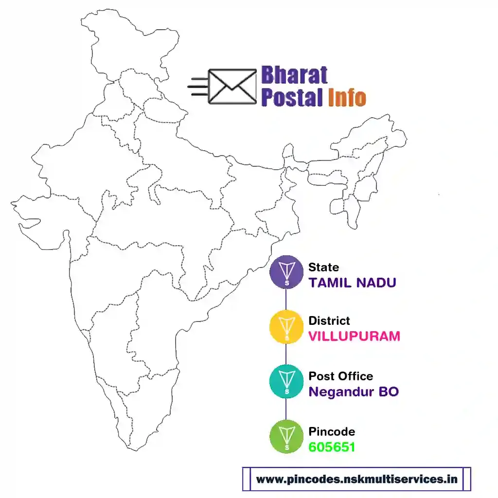 tamil nadu-villupuram-negandur bo-605651